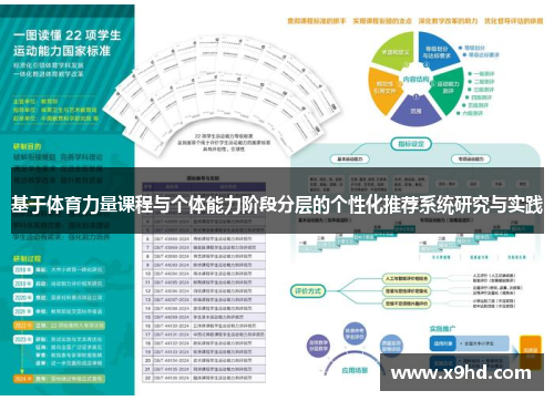 基于体育力量课程与个体能力阶段分层的个性化推荐系统研究与实践