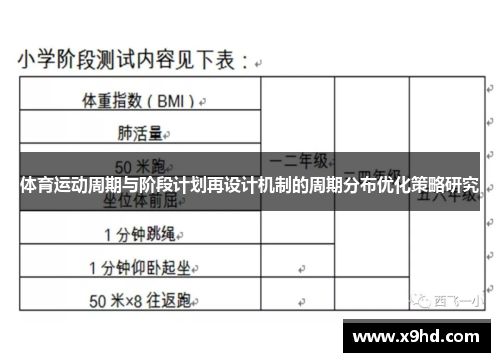 体育运动周期与阶段计划再设计机制的周期分布优化策略研究