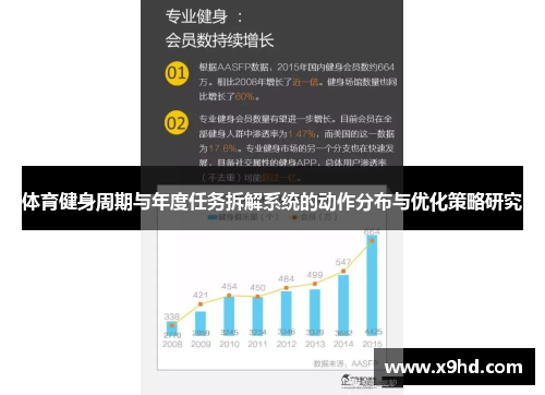 体育健身周期与年度任务拆解系统的动作分布与优化策略研究