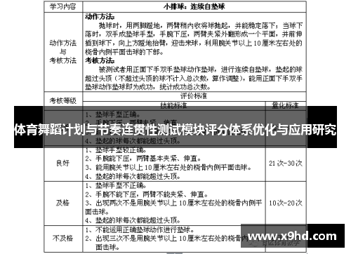 体育舞蹈计划与节奏连贯性测试模块评分体系优化与应用研究