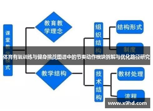 体育有氧训练与健身挑战图谱中的节奏动作模块拆解与优化路径研究