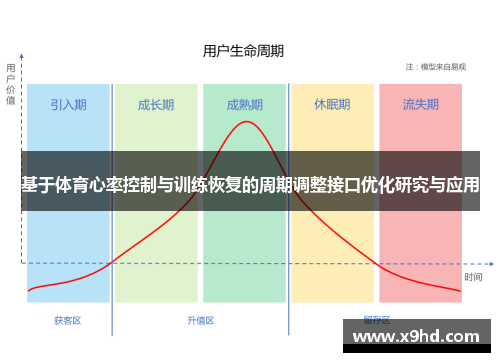 基于体育心率控制与训练恢复的周期调整接口优化研究与应用