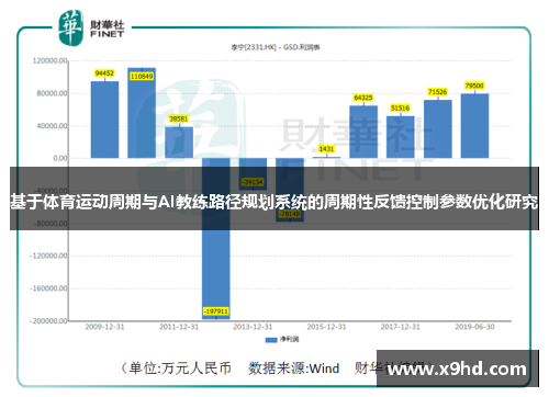 基于体育运动周期与AI教练路径规划系统的周期性反馈控制参数优化研究